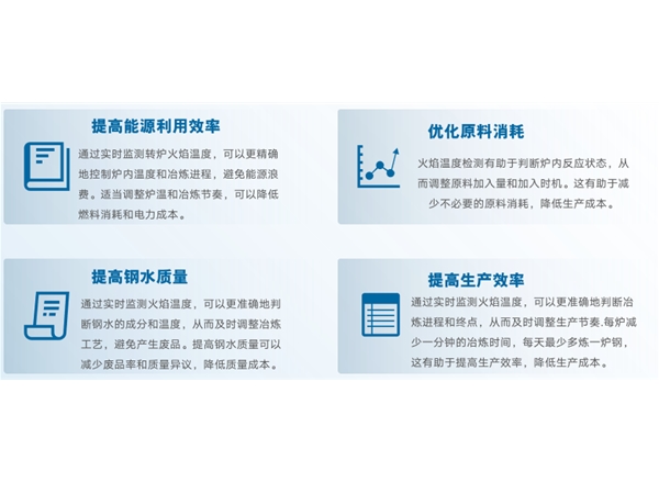 转炉炉口火焰识别系统