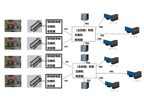 转炉炉体测温系统