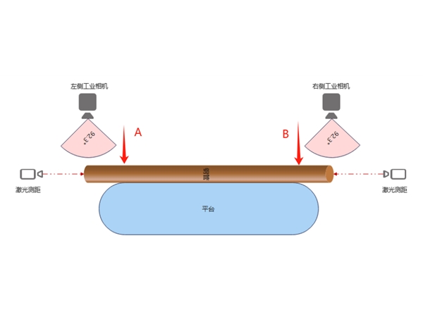 钢材长度测量系统